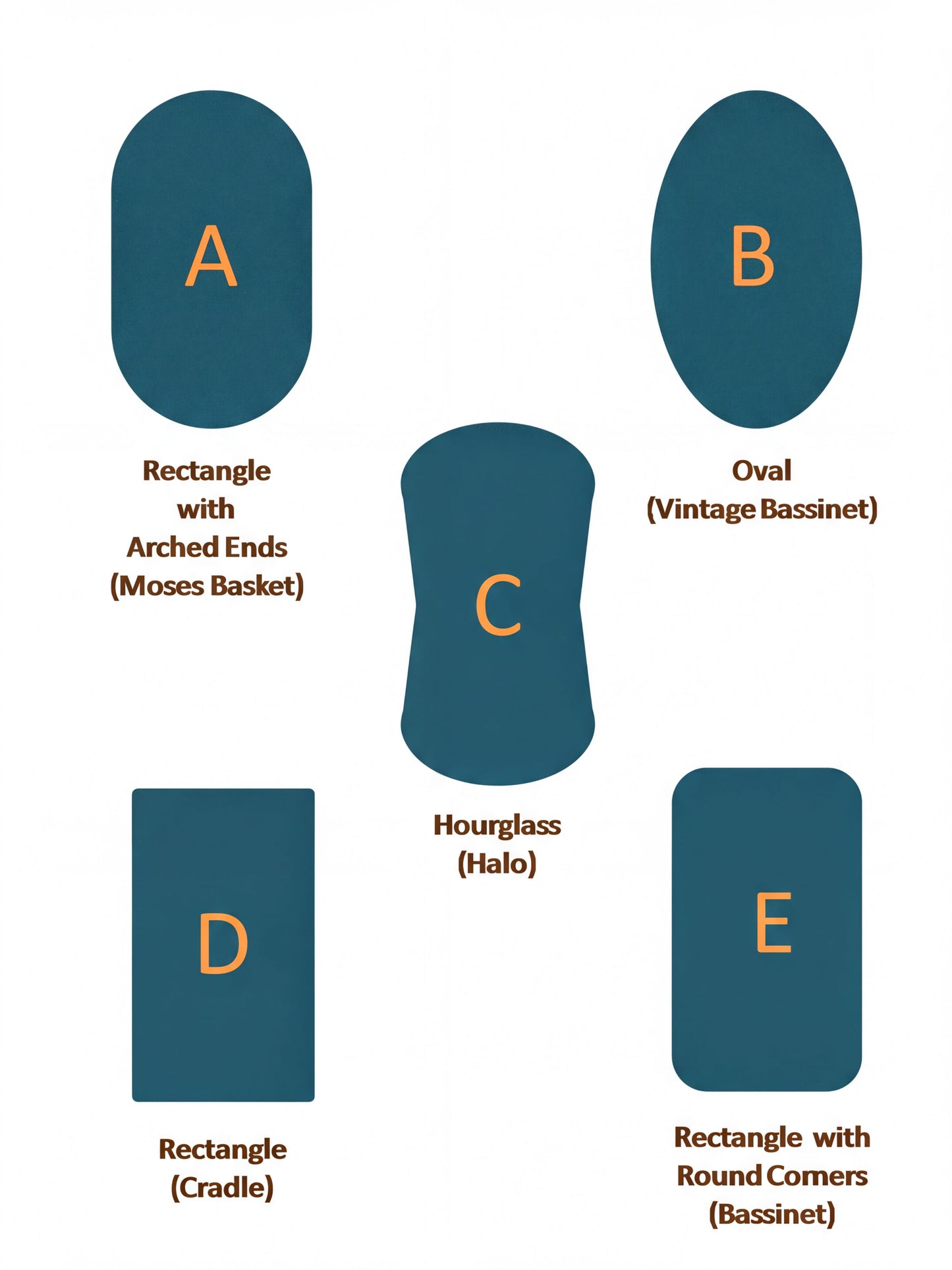 six different shapes, each labeled with a letter A through E, and a rectangle with a cradle.